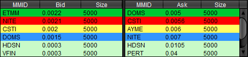 Level II Large Spread
